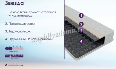 Матрас Звезда 900*2000