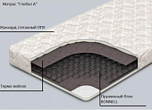 Матрас Глобал А 1800*2000